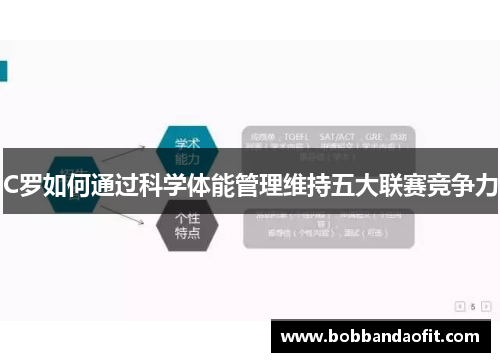 C罗如何通过科学体能管理维持五大联赛竞争力