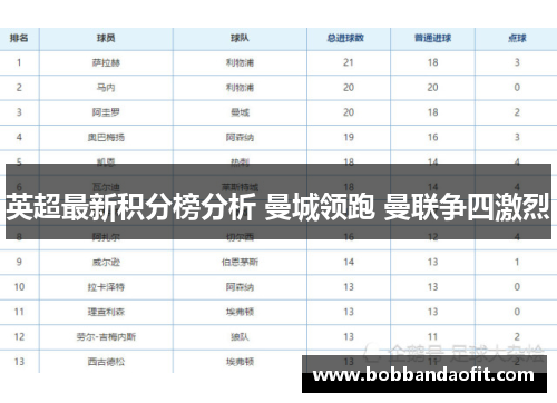 英超最新积分榜分析 曼城领跑 曼联争四激烈